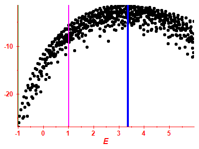 Strength function log